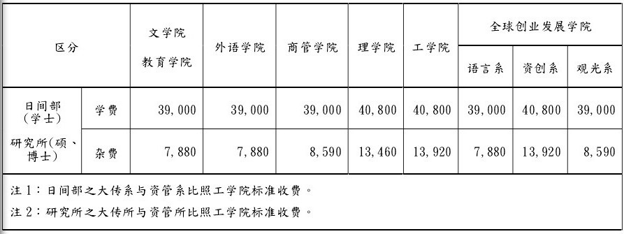 关于2013年秋季赴台湾淡江大学交流项目开始报名的通知