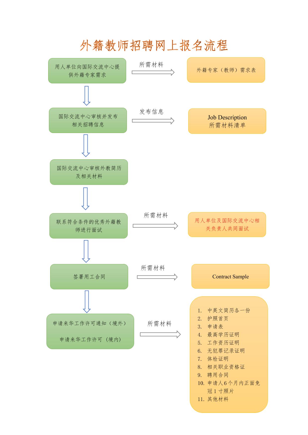 招聘流程-国际教育学院